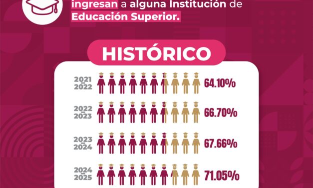 ALCANZA COBACH BC CIFRA HISTÓRICA EN INGRESO DE SUS ESTUDIANTES A UNIVERSIDADES