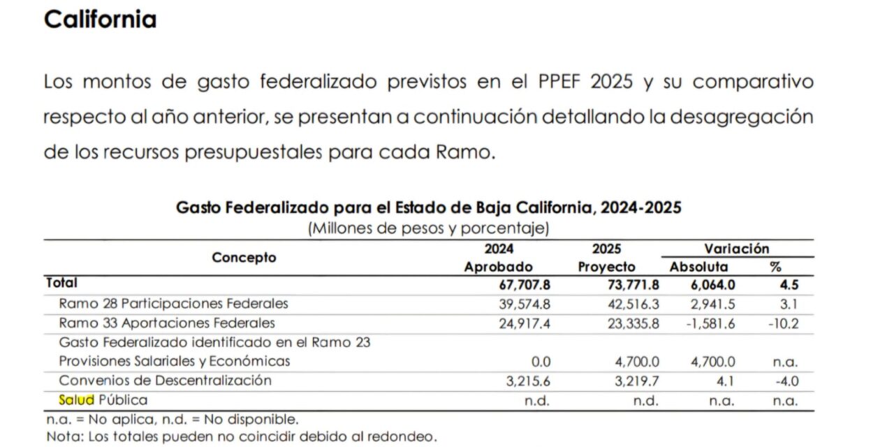 Exige regidora del PRI al gobierno federal acciones inmediatas ante el colapso del sistema de salud en Ensenada