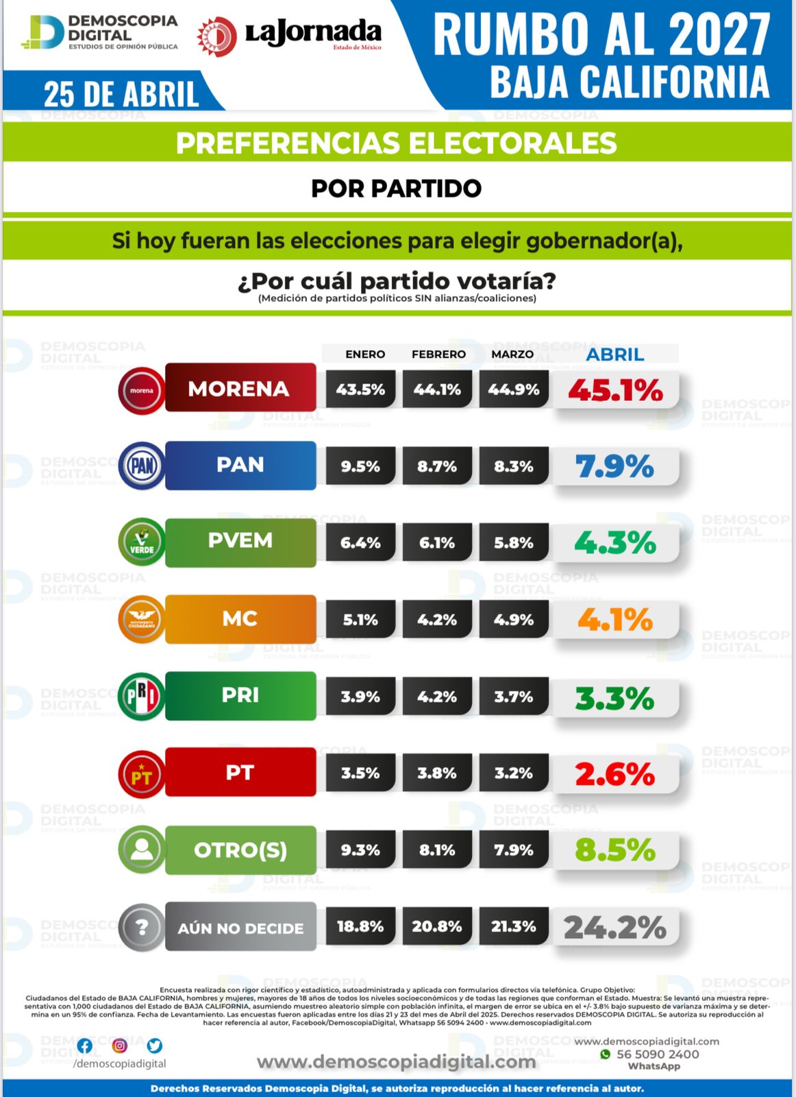 ENCUESTA MORENA