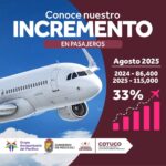 MEXICALI AUMENTA UN 33% SU TRÁFICO AÉREO