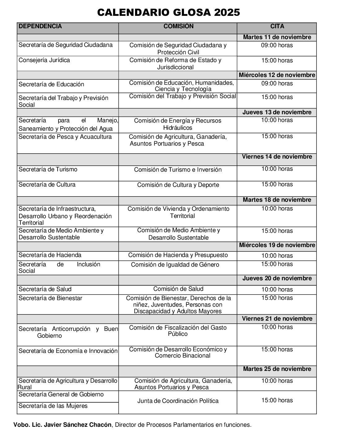 XXV LEGISLATURA ACUERDA PROCEDIMIENTO PARA LA GLOSA DEL CUARTO INFORME DEL EJECUTIVO ESTATAL
