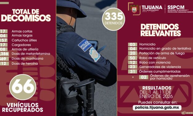 Asegura Policía Municipal a 335 personas por diversos delitos y decomisa 21 armas de fuego tras fortalecimiento policial