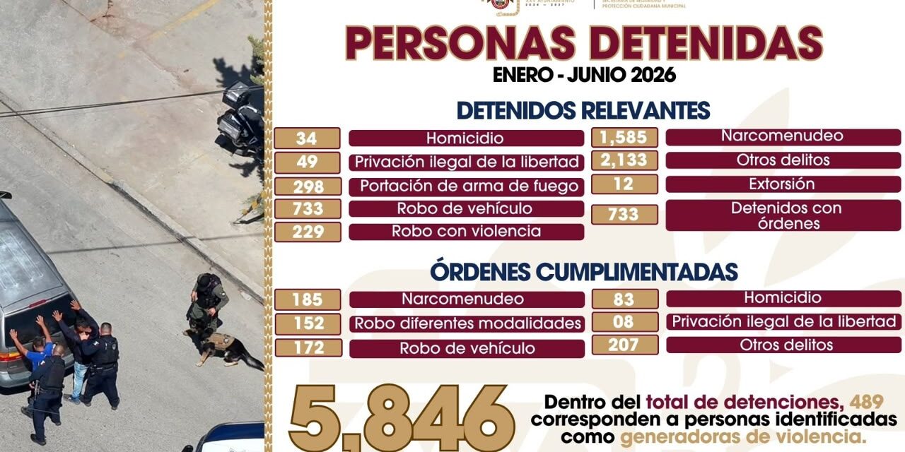 Detiene SSPCM de Tijuana a 5 mil 846 personas por diversos delitos
